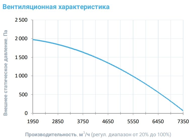 Приточная установка Breezart 6000-C Aqua F