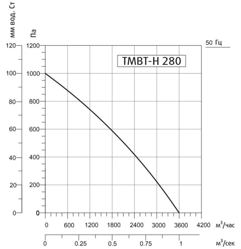 Кухонный вентилятор Sysimple TMBT-H 280T
