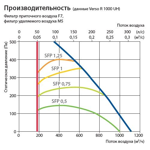Изображение для товара Komfovent Verso R 1000-UH-E