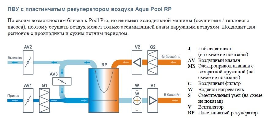 Приточно-вытяжная установка с рекуператором Бризарт 8000 Aqua Pool RP