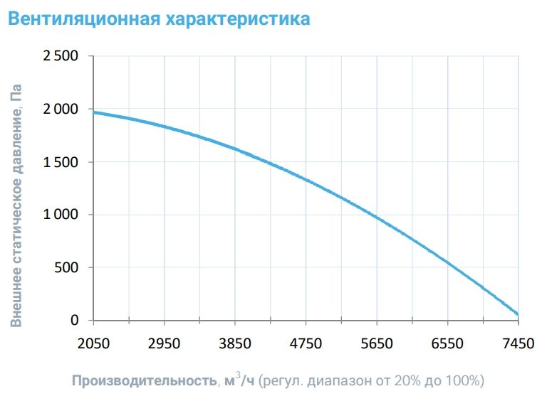 Приточная установка Breezart 6000 Lux F AC 75