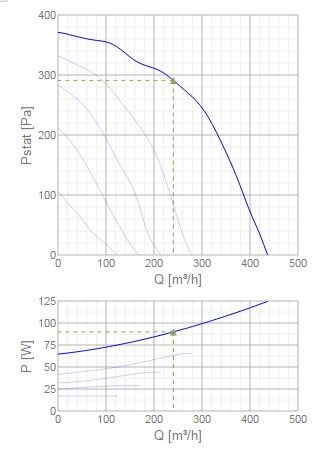 Изображение для товара Systemair CE 140 M-160