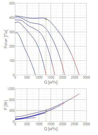 Изображение для товара Systemair DKEX 250-4