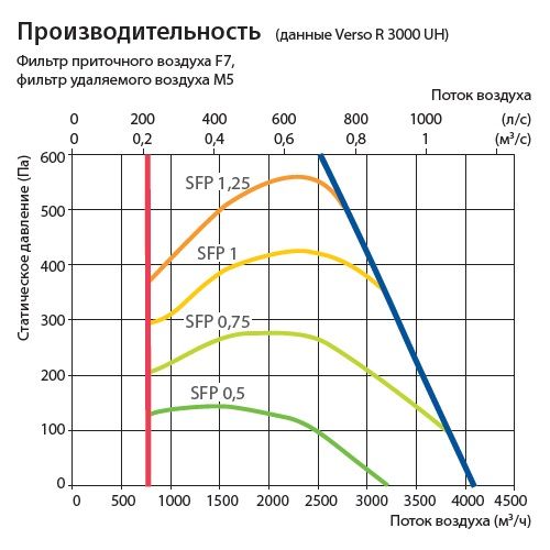 Изображение для товара Komfovent Verso R 3000-UH-CW