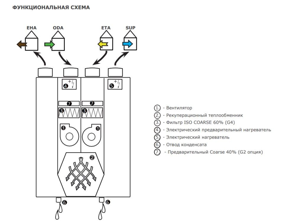 Изображение для товара 2VV HRDA2-050UXCBE44-EE1C-0A0