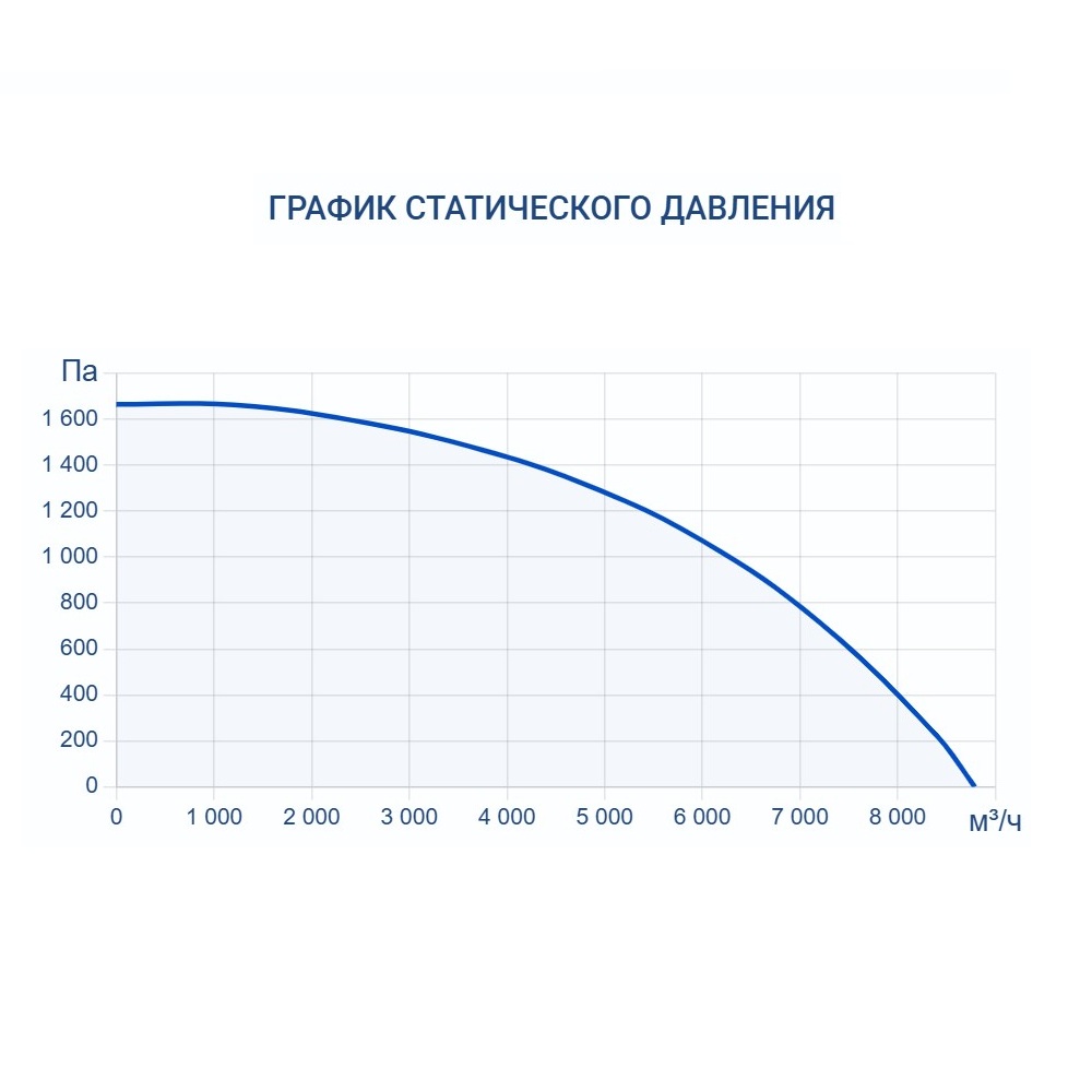 Приточно-вытяжная установка Turkov CRIOVENT S 8000 24E