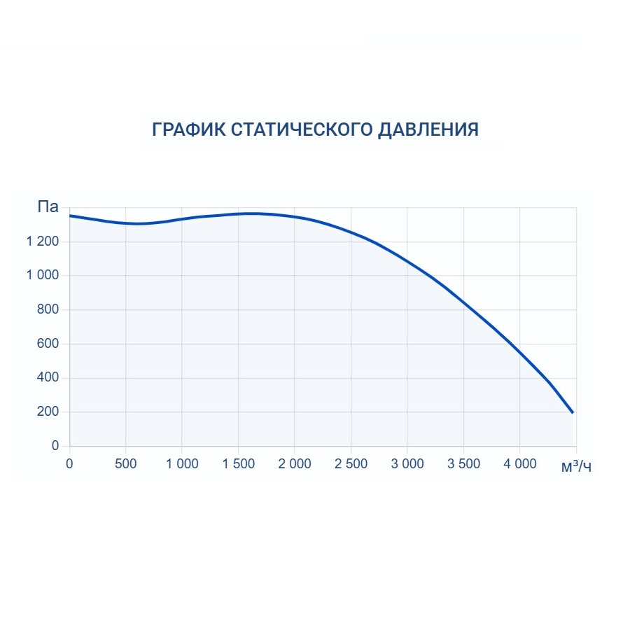 Вытяжная установка Turkov VBOX 4100
