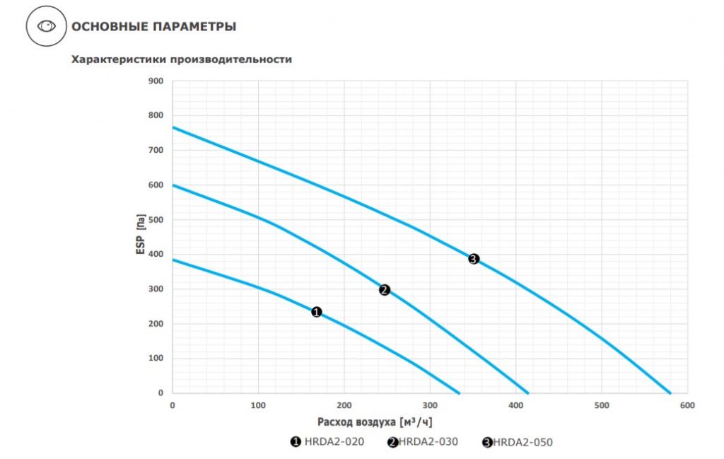 Изображение для товара 2VV HRDA2-030UXCBE44-EE1C-0A0