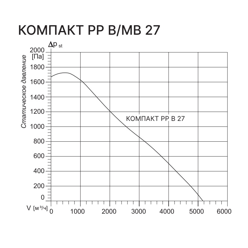 Приточно-вытяжная установка с рекуператором Kentatsu Компакт РР (П) МВ 27