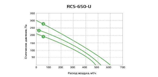 Приточно-вытяжная установка с рекуператором Royal Clima RCS-650-U