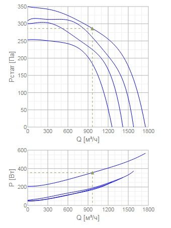 Изображение для товара Systemair KBT 200DV