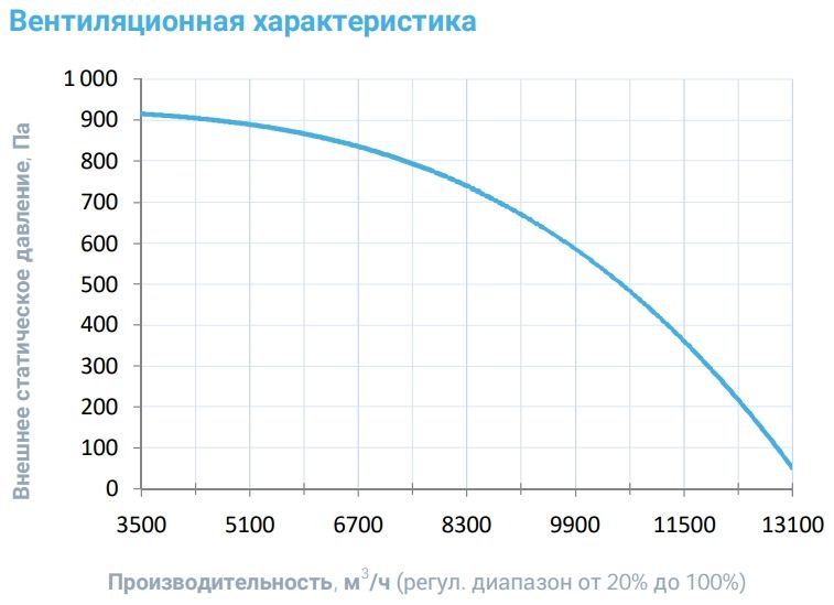 Приточная установка Breezart 10000-C Aqua