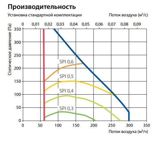 Изображение для товара Komfovent Domekt R 200 V HE
