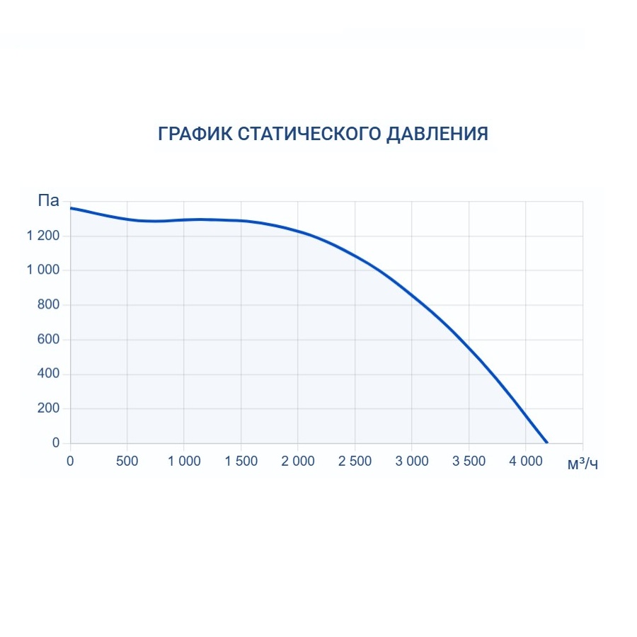 Приточно-вытяжная установка Turkov Zenit Heco X 3510 W
