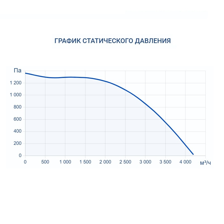 Приточно-вытяжная установка Turkov Zenit Heco X 3510 E