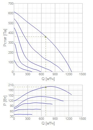 Изображение для товара Systemair KV 315 M sileo