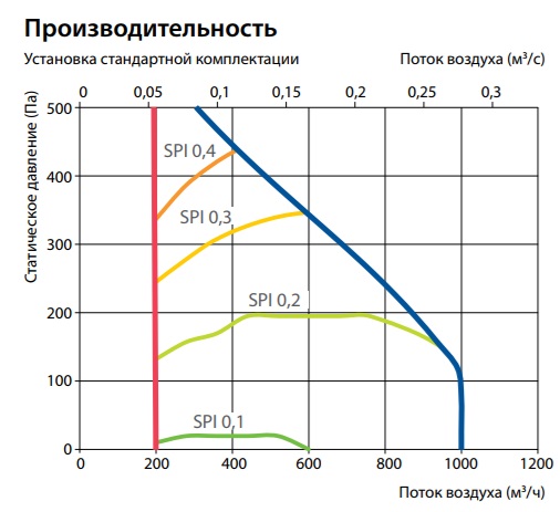 Изображение для товара Komfovent Domekt S 1000 F-HE/9