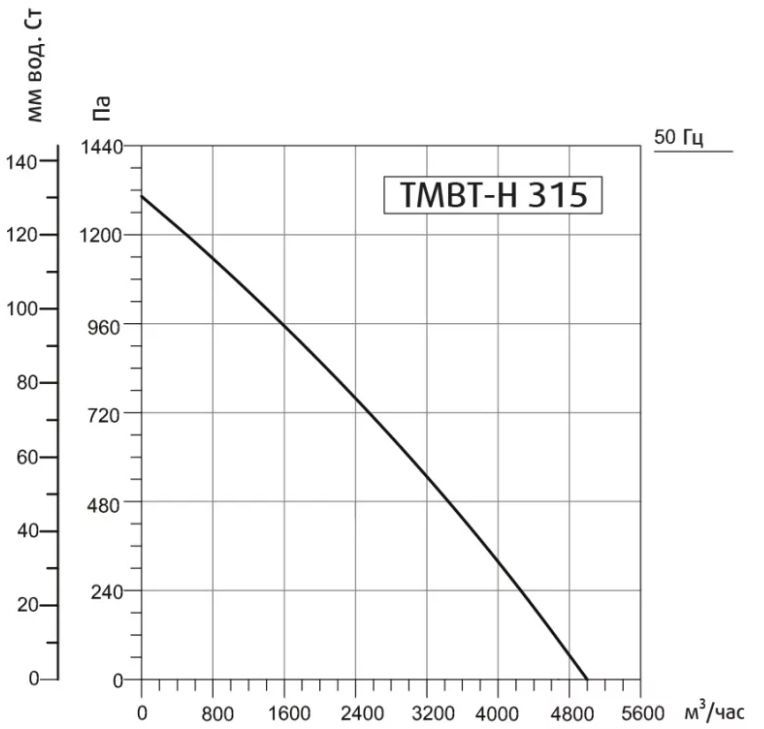 Кухонный вентилятор Sysimple TMBT-H 315M