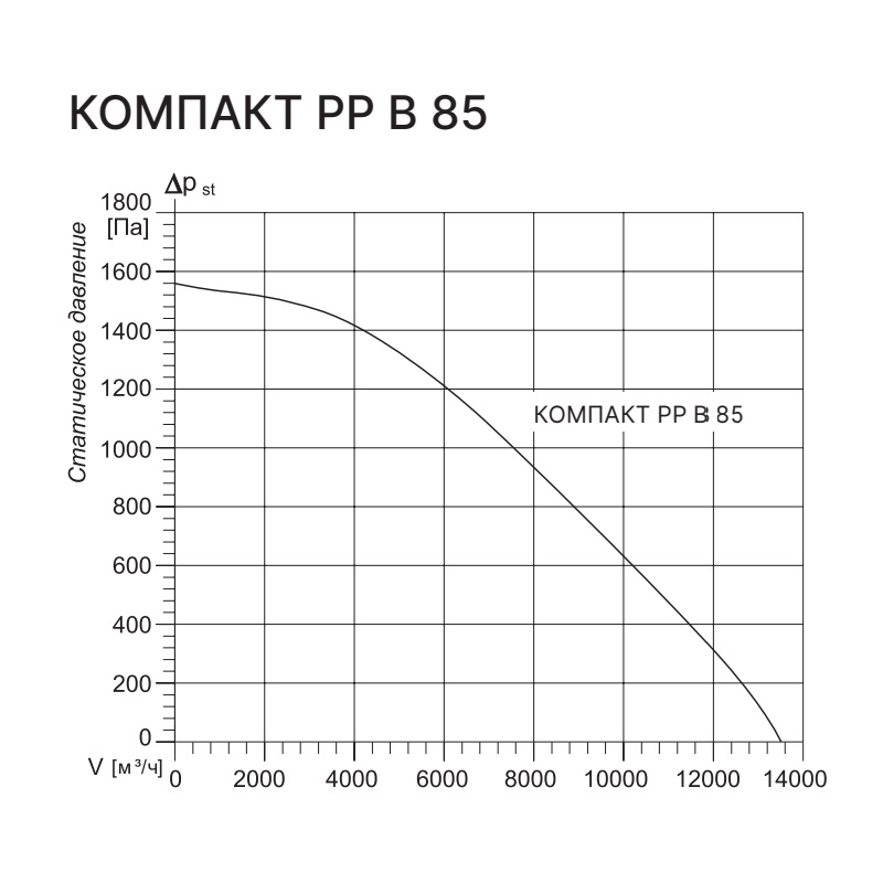 Приточно-вытяжная установка с рекуператором Kentatsu Компакт РР (Л) МВ 85