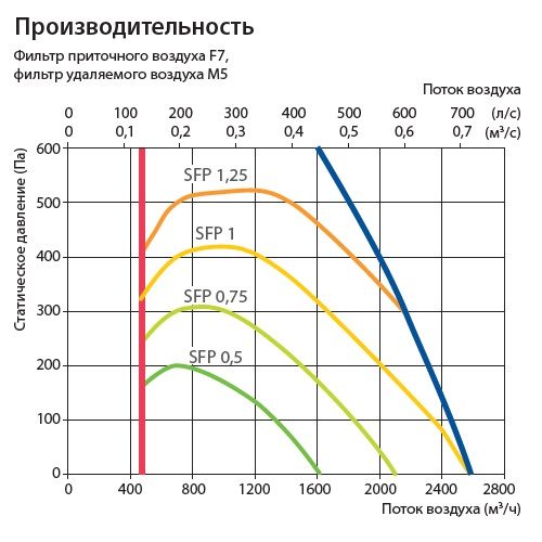 Изображение для товара Komfovent Verso R 2000-F-W