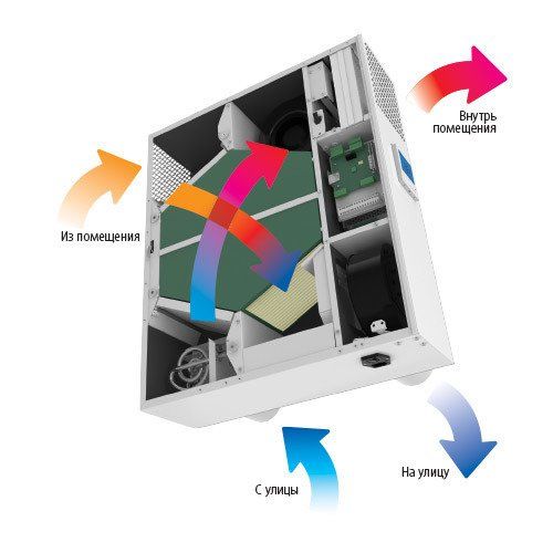 Изображение для товара Blauberg FRESHBOX E-100 ERV black