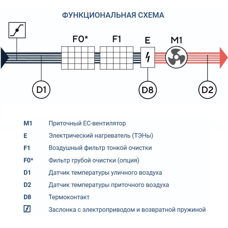 Приточная установка Turkov Capsule 2100 E 18-27 кВт