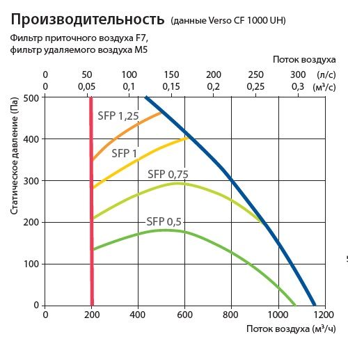 Изображение для товара Komfovent Verso CF 1000-UH-CW