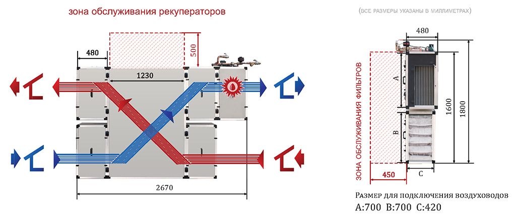 Приточно-вытяжная установка Turkov Zenit 2050 SW Высоконапорный