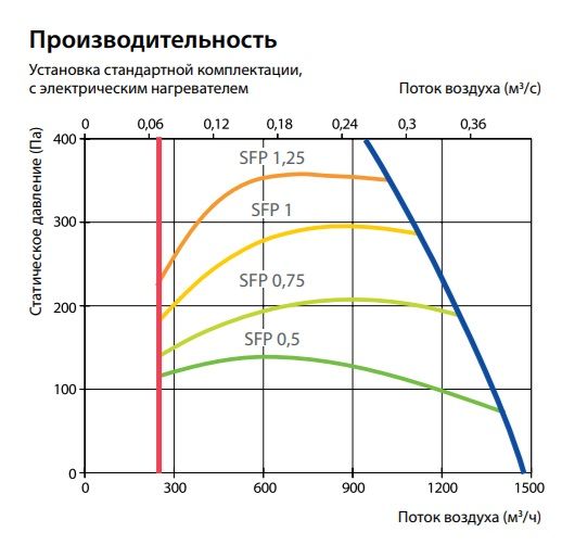 Изображение для товара Komfovent Verso P 1200-H-E
