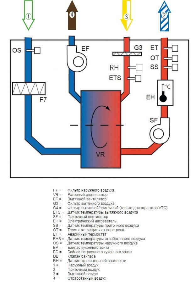 Изображение для товара Systemair SAVE VTR 500 L