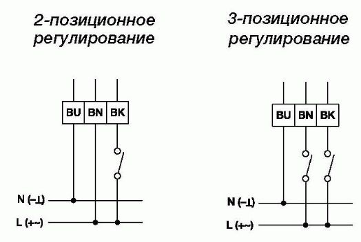 Привод Gruner 227-230-15-S1