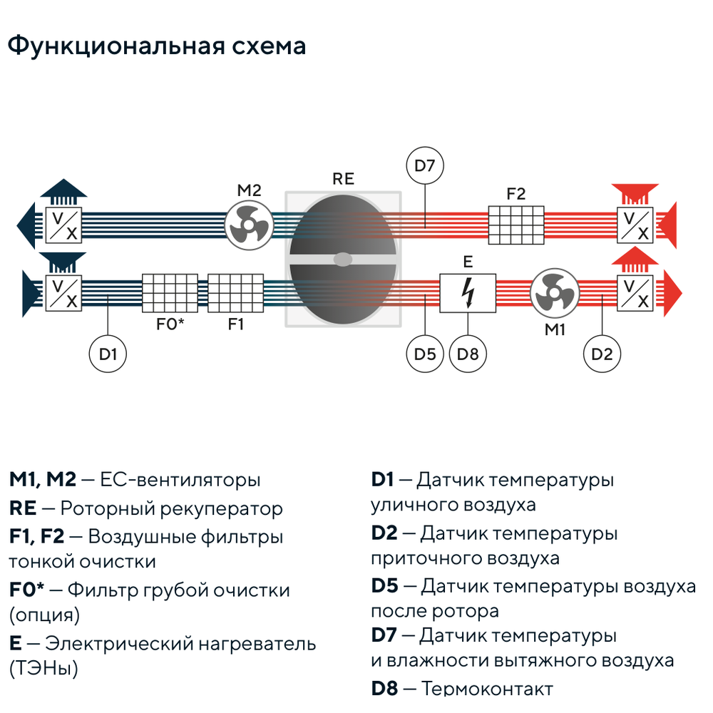 Изображение для товара Turkov Orbita VX 5000 6E