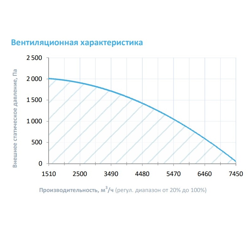 Изображение для товара Breezart 6000 Hybrid W ET75-380