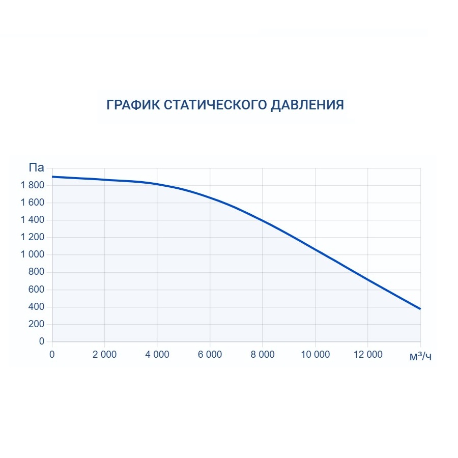 Приточно-вытяжная установка Turkov Capsule pool 12500 W 3R