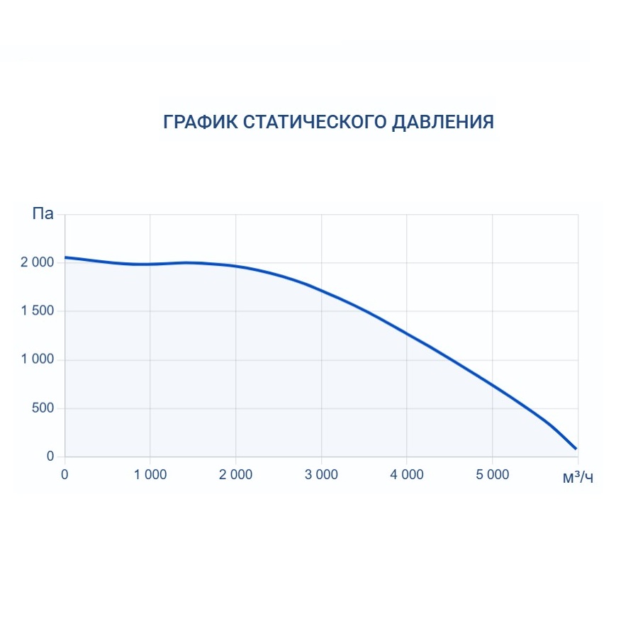 Приточно-вытяжная установка Turkov Zenit Heco X 4510 W