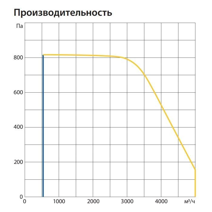 Вытяжная установка Komfovent ОТД-E-5000-F