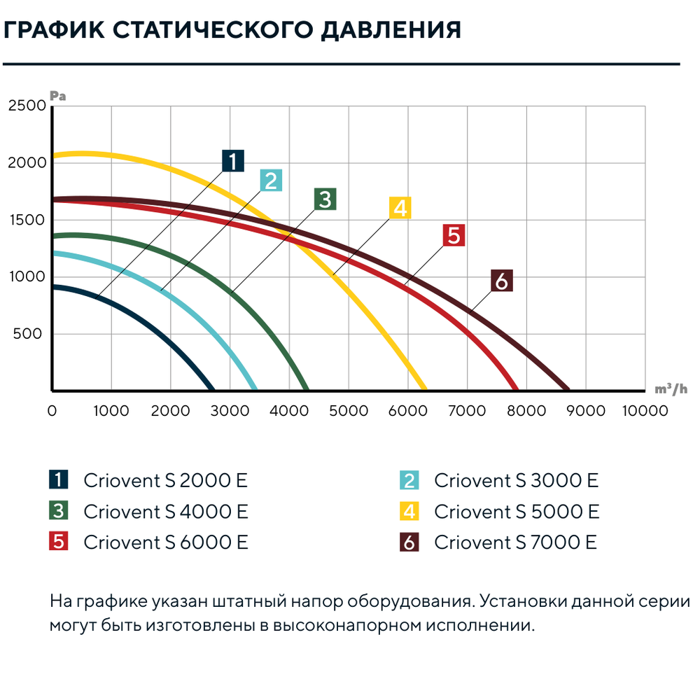 Изображение для товара Turkov Criovent S 5000 12E