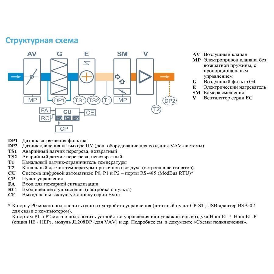 Приточная установка Breezart 1000FC Mix 2,5