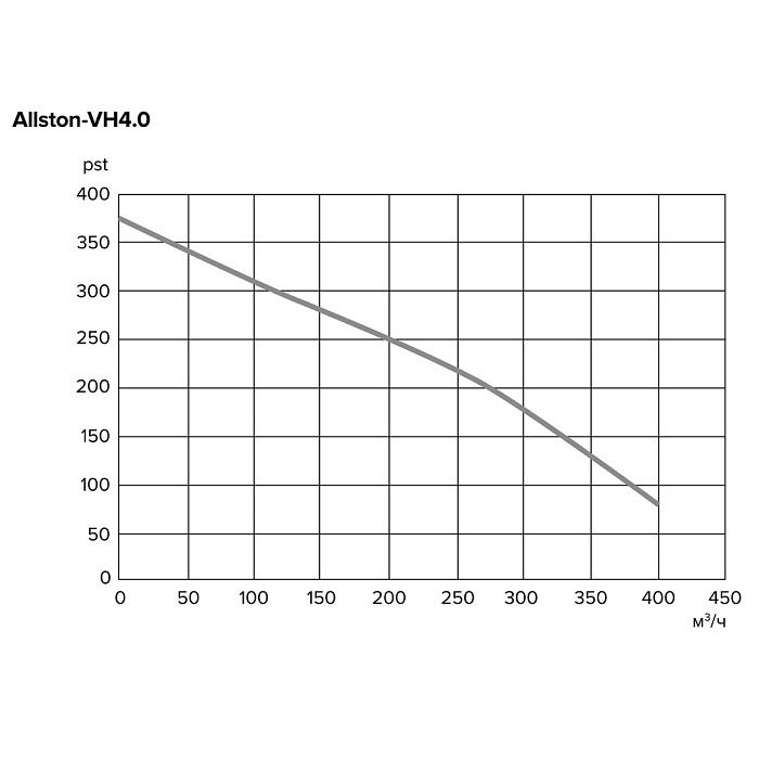 Приточно-вытяжная установка с рекуператором Skoyod Allston-VH5.5