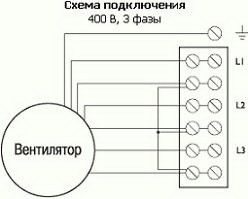 Взрывозащищенный вентилятор Ostberg RFTX 140 C