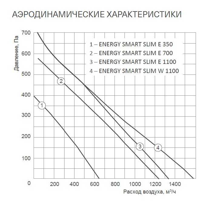 Изображение для товара Energolux Energy Smart Slim E 1100-6,0 M1 (АТБ)