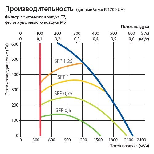Изображение для товара Komfovent Verso R 1700-UH-E