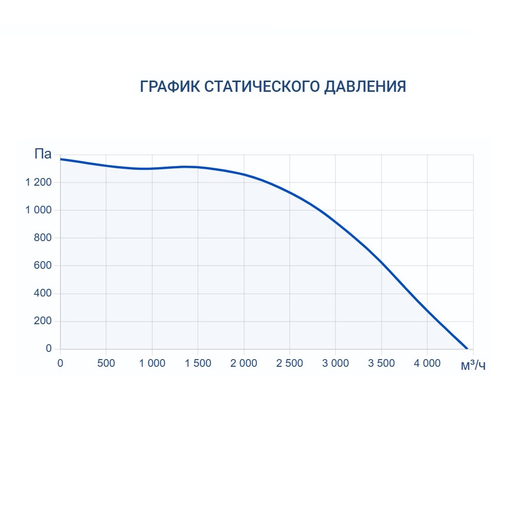 Приточно-вытяжная установка Turkov CRIOVENT S 4000 6E