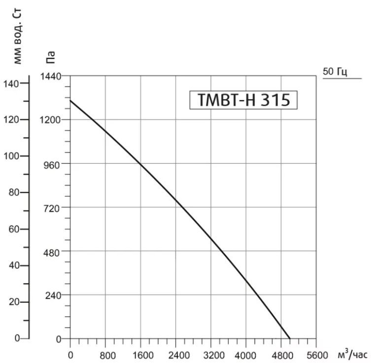 Кухонный вентилятор Sysimple TMBT-H 315T