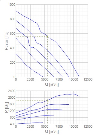 Канальный вентилятор Systemair RS 100-50 L3 sileo