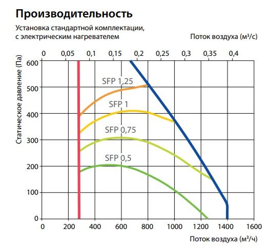 Изображение для товара Komfovent Verso CF 1300-UV-CW