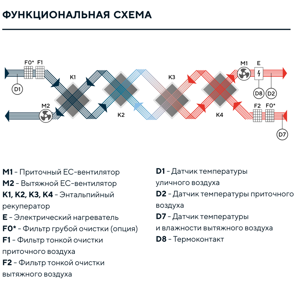 Изображение для товара Turkov Criovent S 12500 24E