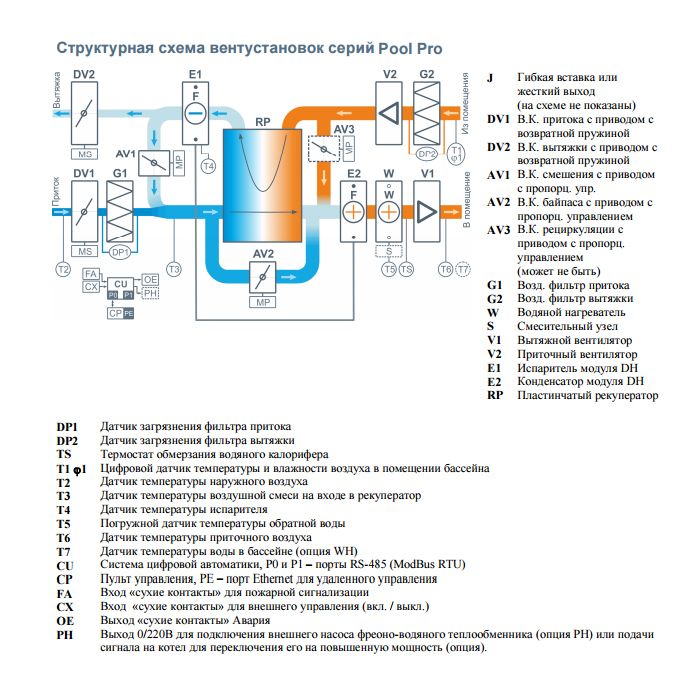 Приточно-вытяжная установка с рекуператором Бризарт 32000 Pool Pro