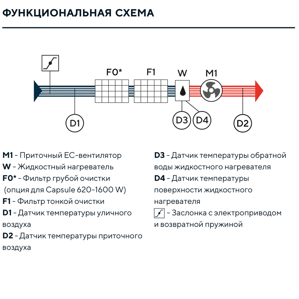 Изображение для товара Turkov Capsule 400 W2R