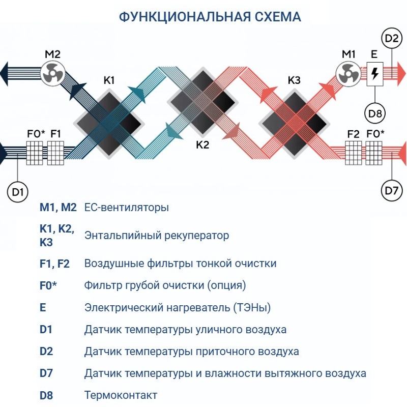 Приточно-вытяжная установка Turkov Zenit HECO S 12600 42E